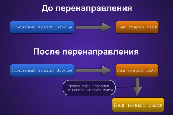 Найти ссылку кракен