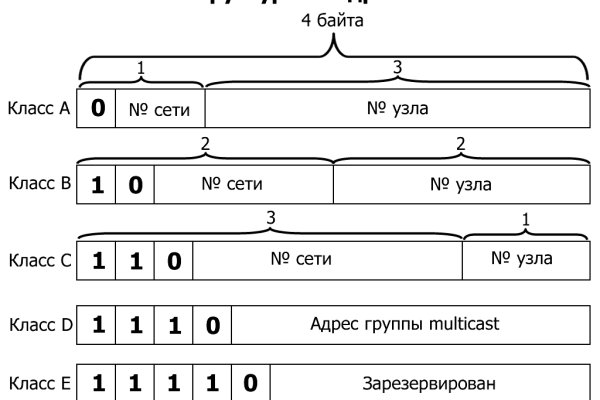 Кракен мага