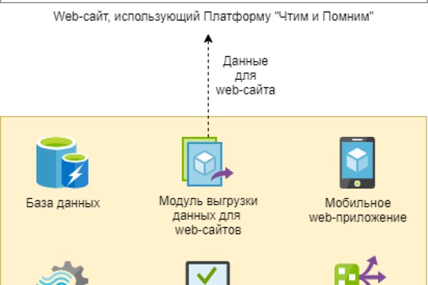 Кракен нет